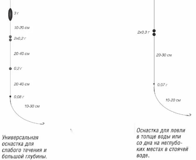 Описание ловли. Оснастка поплавочной удочки Херабуна. Монтаж удочки для ловли на течении поплавочной удочкой. Схема оснастки поплавочной удочки для ловли на течении. Поплавочная удочка на течении оснастка на маховую.