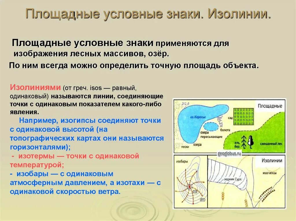 Виды условного изображения. Площплнвк условные знаки. Площадными картографическими условными знаками. Площадные условные знаки. Изолинии.. Мастабныеусловные знаки.