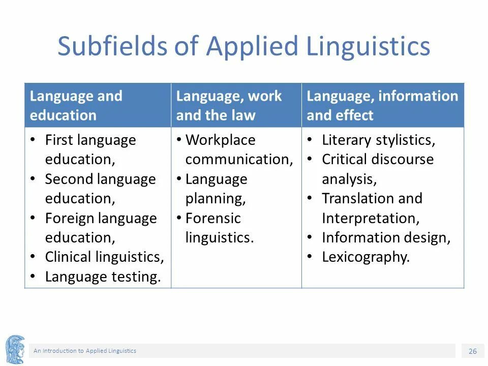 Linguistic method. Critical applied linguistics. applied linguistics is. what is linguistics. political linguistics.