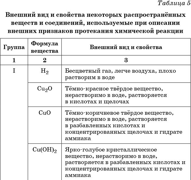 Признаки протекания химической реакции. Условия и признаки протекания реакции. Химические реакции признаки и условия их протекания. Условия и признаки протекания реакции. Условия и признаки протекания реакции.