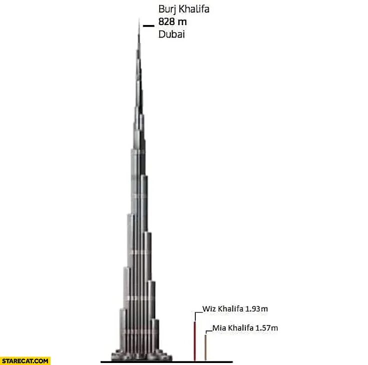 Какая высота у бурдж халифа. Бурдж Халифа проект. Бурдж Халифа план. Бурдж Халифа высота. Бурдж-Халифа 2010 год.