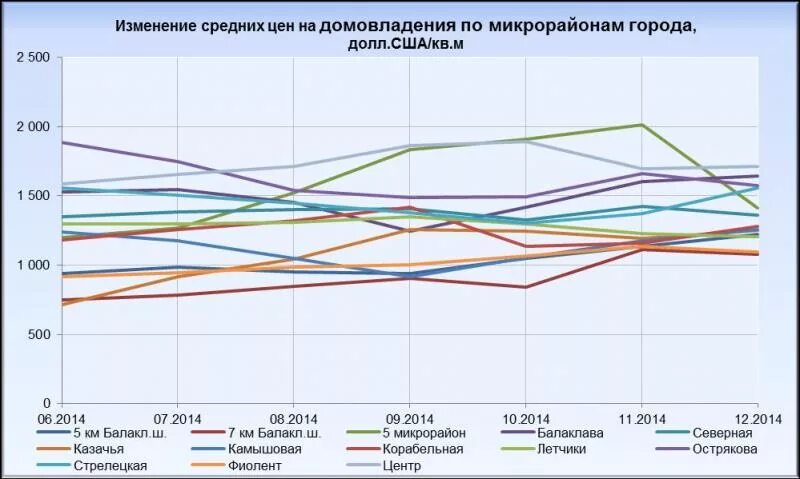 Стоимость уровня жизни. Динамика цен на земельные участки по районам. +Анализ рынка недвижимости в Липецкой области. Обзор цен на землю в России.