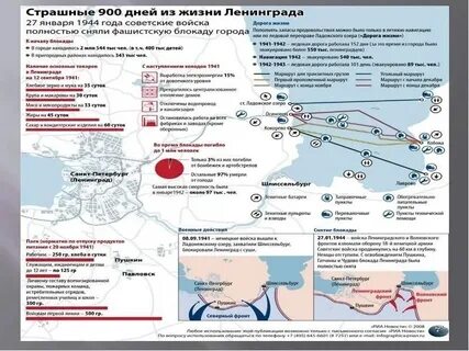 Блокада в цифрах
