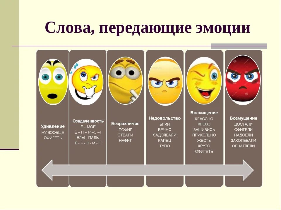 Слова эмоции. Эмоции примеры. Эмоции названия. Виды человеческих эмоций.