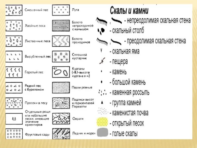 Map scala