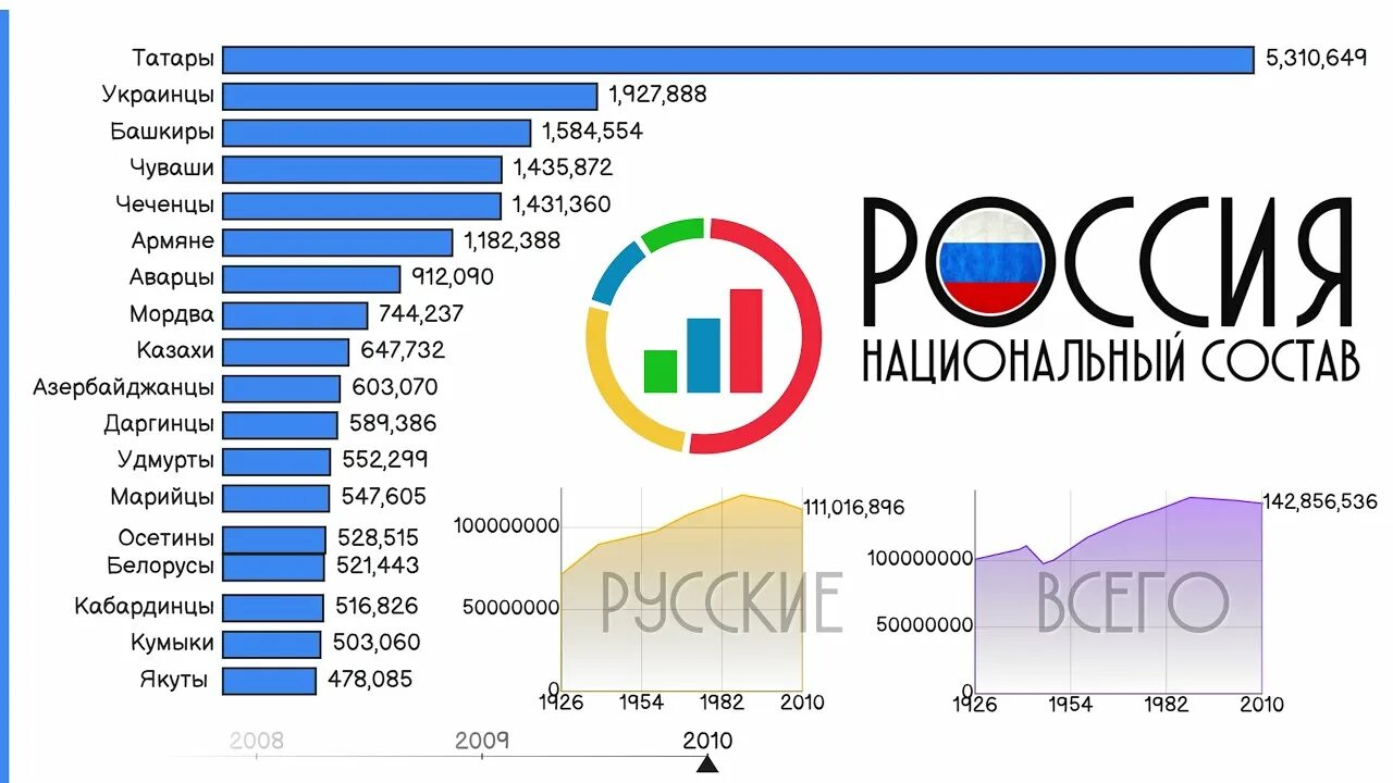 Какая численность в россии 2024