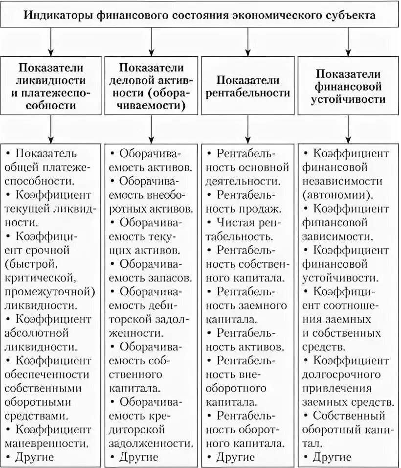 Система показателей оценки финансового состояния. Система показателей оценки финансового состояния. Основные показатели анализа финансового состояния организации. Относительные показатели финансовых результатов. Система показателей финансового состояния.