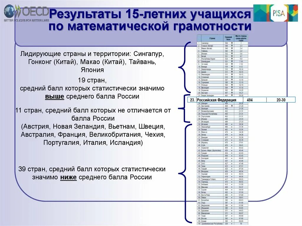 Оценивается уровень функциональной грамотности в. Оценка уровня математической грамотности. Математическая грамотность баллы и уровни. Объект оценки в математической грамотности. Оценивания читательской грамотности учащихся.