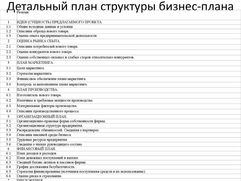 Бизнес план образец заполнения. Составление бизнес плана пример для малого бизнеса. Пример бизнес-плана для малого бизнеса с расчетами. Составление бизнес-плана пример. Бизнес план шаблон