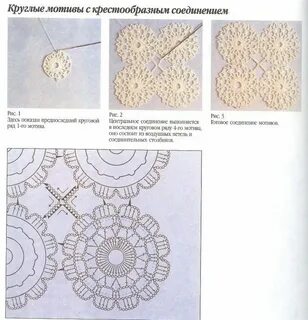Схема круглых мотивов