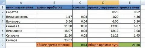 Как сделать формулу времени в эксель