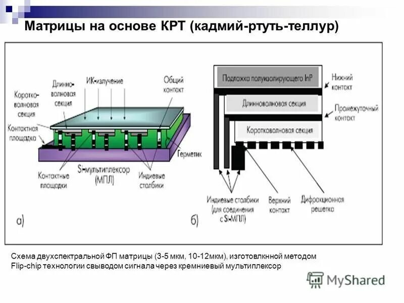 передаточная функция двухконтурной системы регулирования скорости. кроссовая коммутация схема. крт-9 датчик давления схема подключения. схема крт. преобразователь измерительный избыточного давления крт-5м-21-1,6-0,5-42-р1.