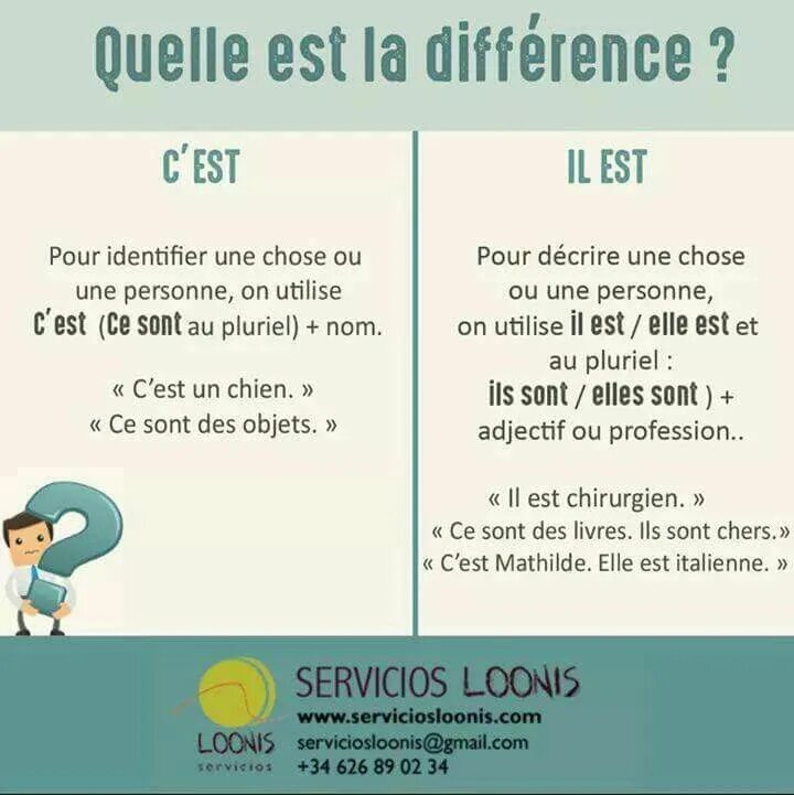 C'est en francais. Ce cette ces во французском языке. Французский cest. Ce cette cet ces во французском языке. Что такое c'est во французском.