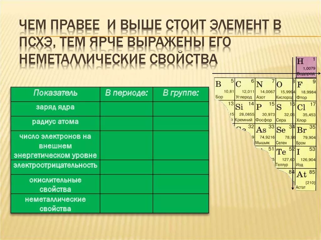 Металлические свойства сильнее выражены у. Окислительная активность неметаллов. Окислительные способности неметаллов. Элементы в порядке увеличения восстановительных свойств. Восстановительная способность неметаллов.