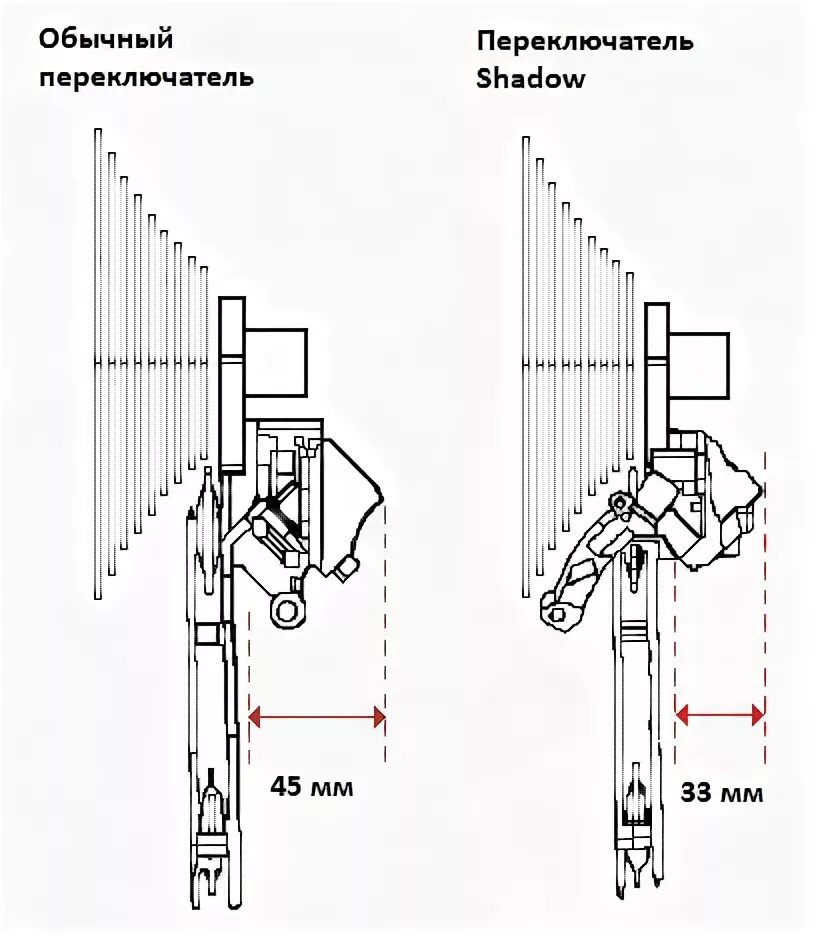Как отрегулировать переключение скоростей на велосипеде. Регулировка шимано задний переключатель. Регулировка заднего переключателя скоростей велосипеда Shimano. Схема заднего переключателя скоростей Shimano. Задний переключатель шимано схема.