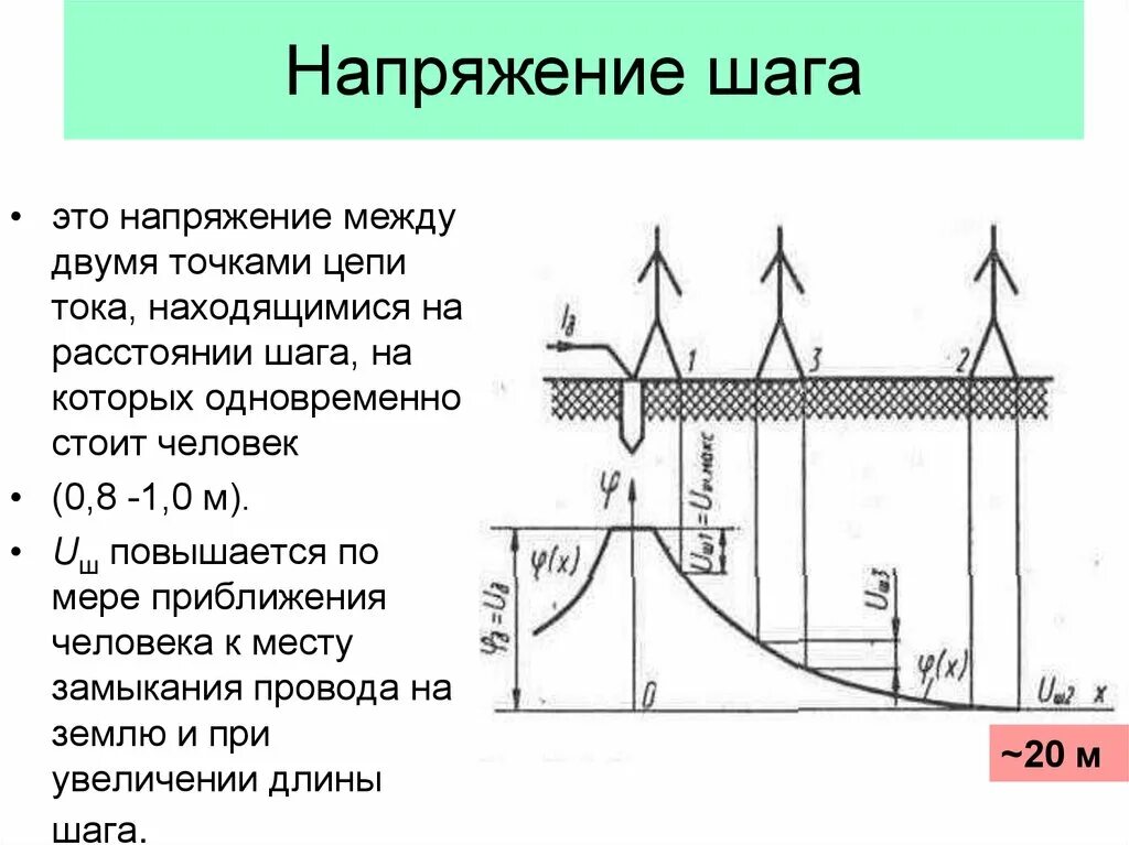 Понятие напряжение шага. Схема возникновения шагового напряжения. Шаговое напряжение схема. Напряжение шага схема.