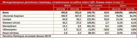Перевод денег за границу 2024