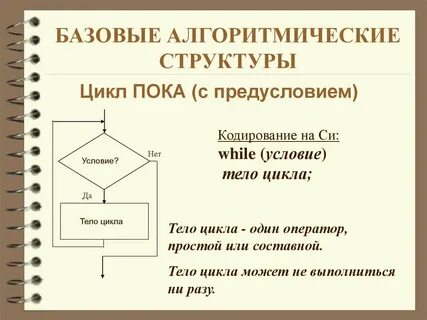 Алгоритмическая схема цикл