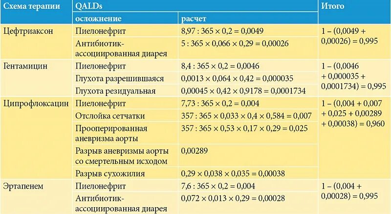 Сколько колоть цефтриаксон при бронхите взрослому дней. Цефтриаксон при пиелонефрите у детей. Цефтриаксон схема дозирования у детей. Дозировка цефтриаксона при пиелонефрите. Цефтриаксон при пиелонефрите дозировка у детей.