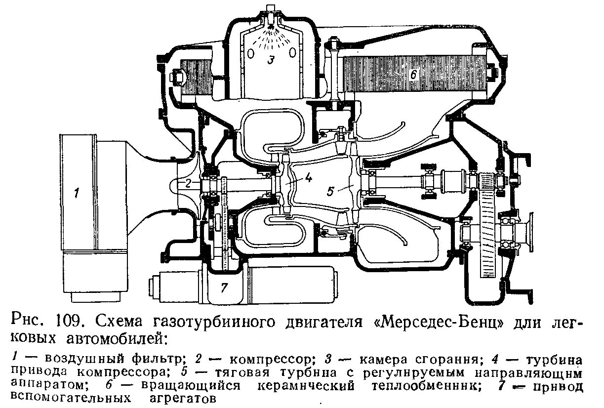 силовая установка самолета схема. вспомогательный газотурбинный двигатель та-6. схема та 14. реле регулятор схема принципиальная. аи-9в двигатель.