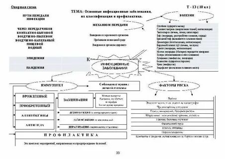 Опорная схема