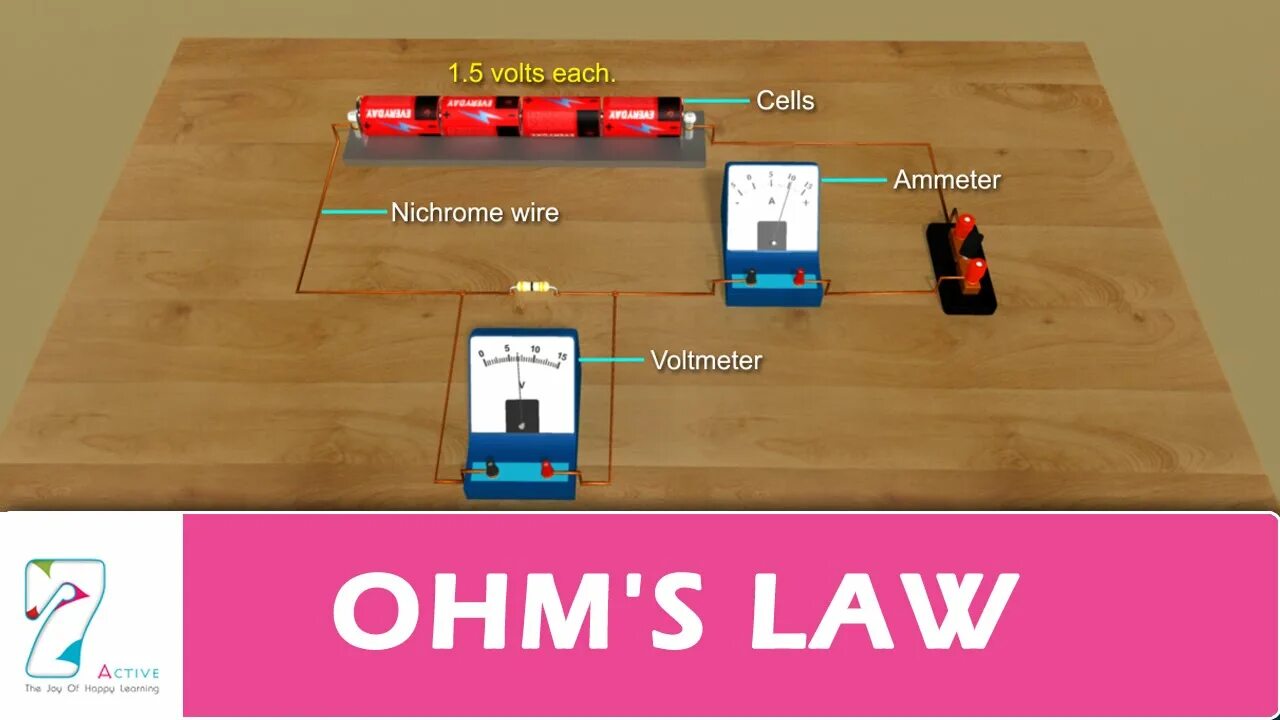 Ohms Law. Ohms Law animation. Закон Ома анимация. Закон Ома в вейпинге.