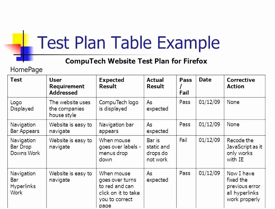 C when test