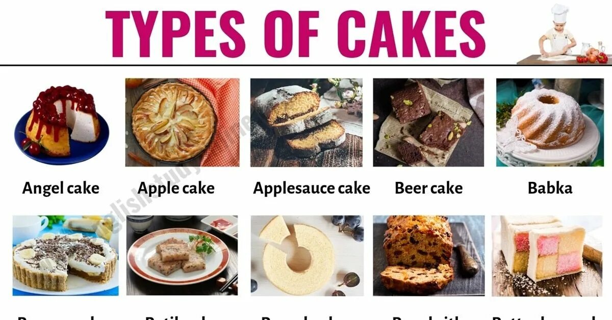 Английские слова cake. Types of Cakes. Cake English. Cake name. Cake английский язык для детей.