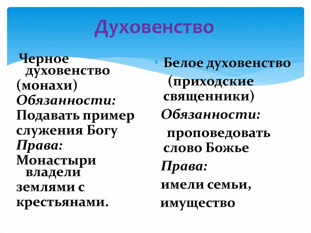 Белое духовенство. Черное духовенство и белое духовенство. Обязанности белого духовенства. Белое духовенство в средневековье.