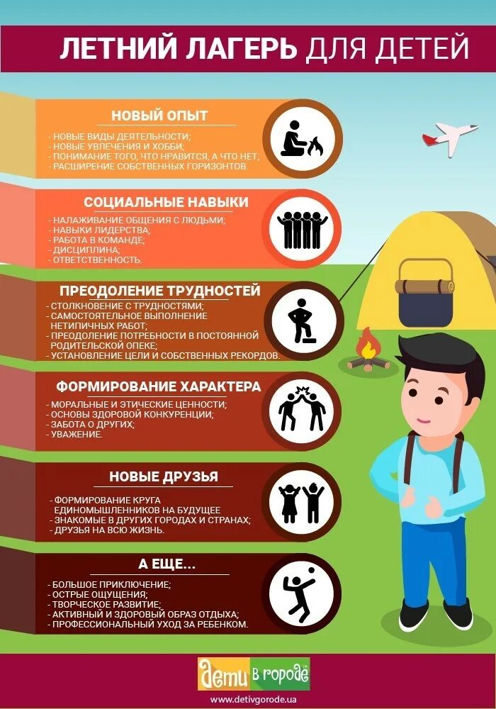 Безопасности дол. Инфографика лагерь. Детский лагерь инфографика. Советы в лагерь. Летний лагерь инфографика.