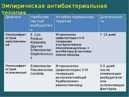 Пиелонефрит задача