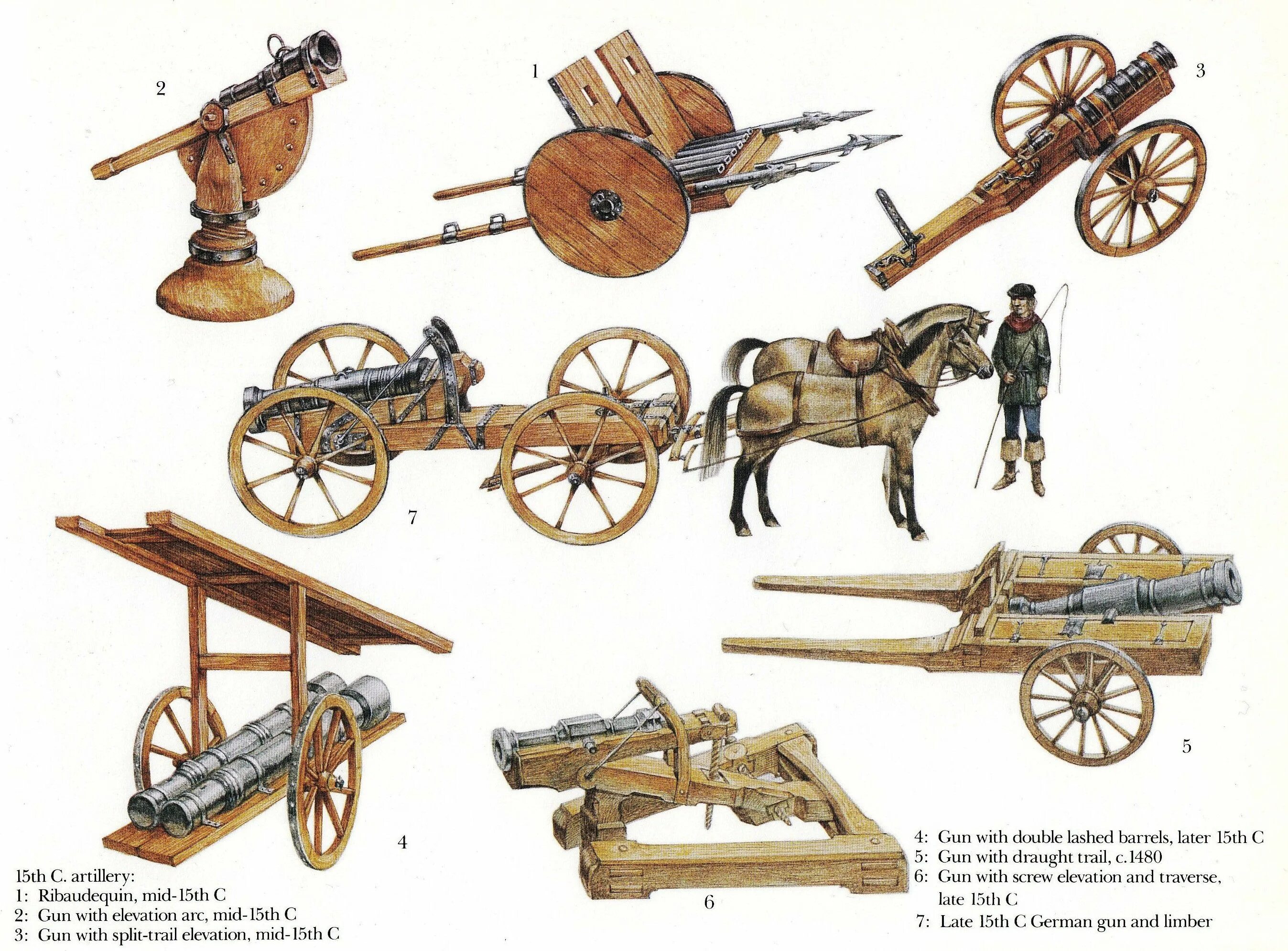 Велик век 16. Пищаль 16 век. Осадная артиллерия 14 века. Осадные орудия 15 века. Кулеврина огнестрельное оружие 15 века.