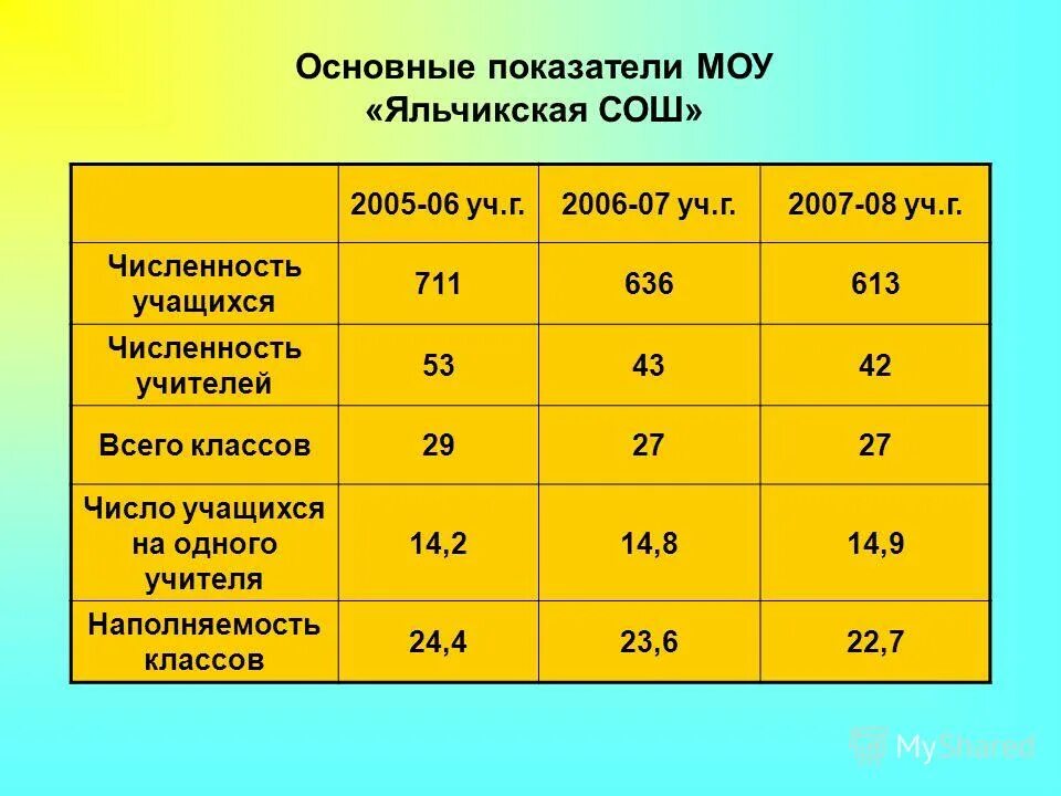 харедим численность статистика. количество учеников на одного учителя. число школ в россии статистика. статистика по численности учителей в россии. школа 2005 численность учеников.