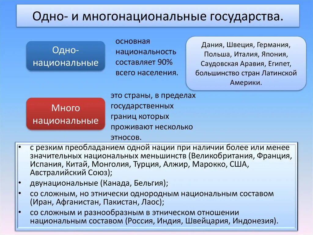 Многонационадьгте страны. Многонациоанльные стран. Многонациональные страны примеры. Самое многонациональное государство. 3 многонациональные страны