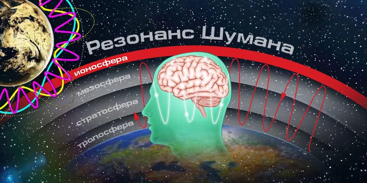 Волны Шумана колебания земли. Земля вибрации резонанс Шумана. Частота Шумана. Частота вибраций Шумана.