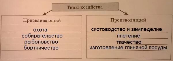 Форма 2 сельское хозяйство Shtampik.com