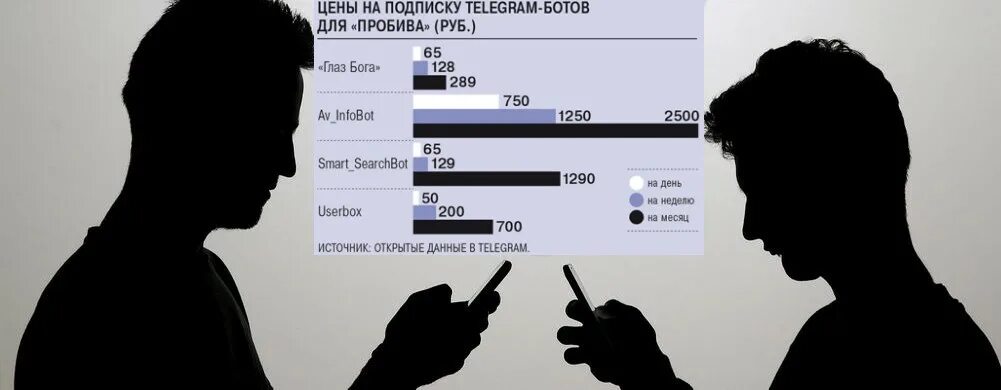 Глаз бога найти человека по номеру телефона. Чел показывает бот. Боты для пробива информации в телеграм. Телеграм глаз бот. Чел который показывает ты бот.