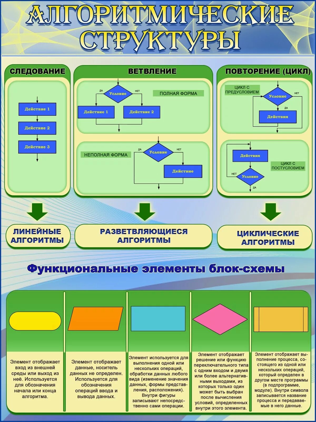 Информационно наглядные материалы