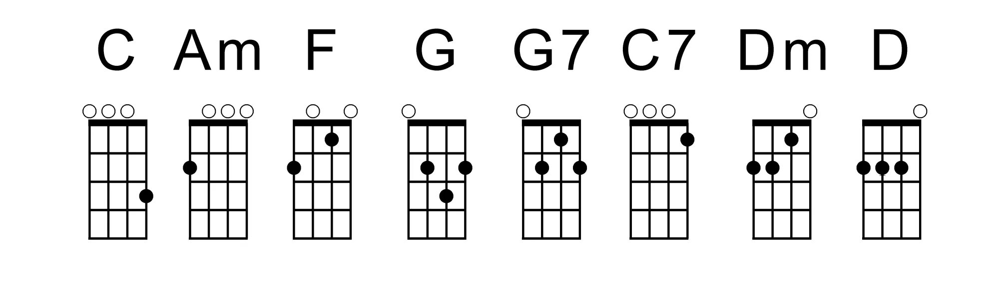 Em c 2