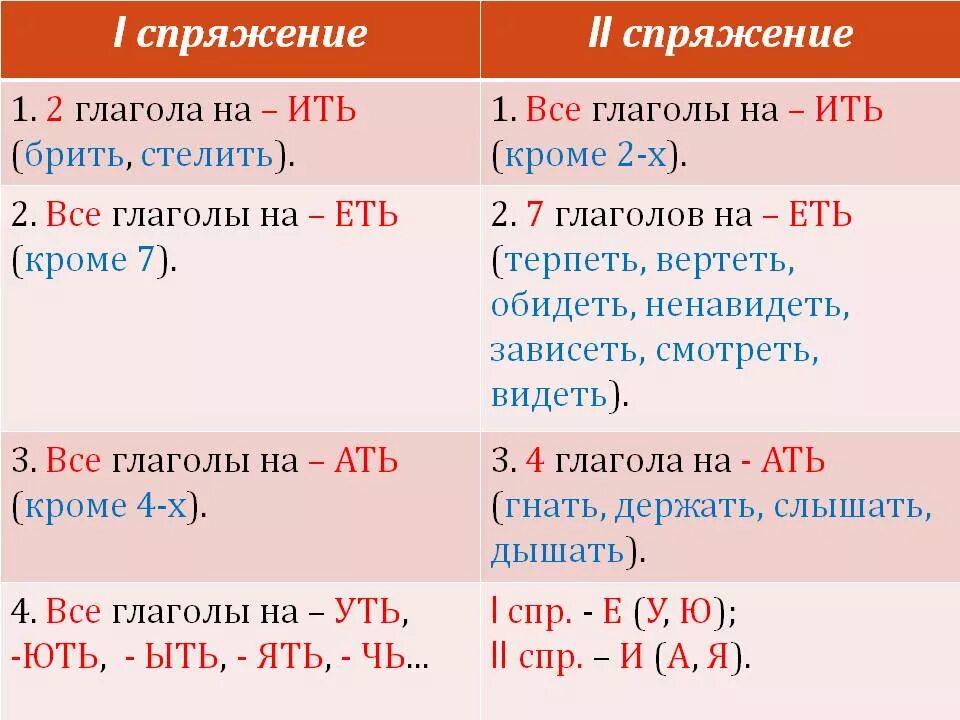 Н ф урок