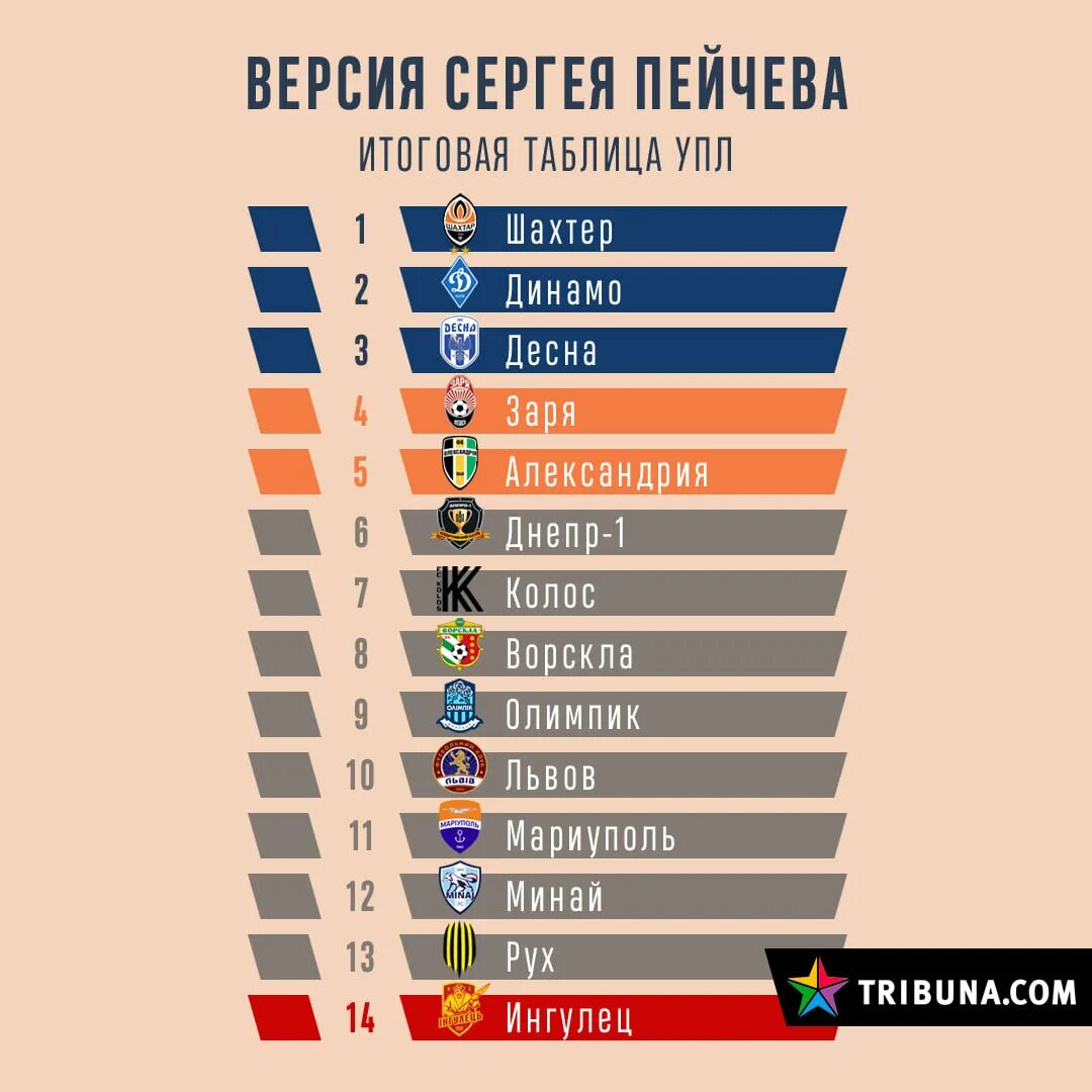 Обсуждения - ТП Объединённый чемпионат Украины и России - Группы Мой Мир