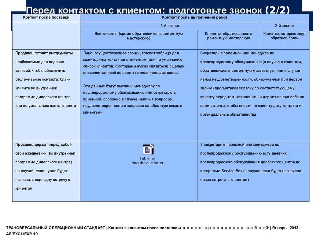 Скрипт разговора с клиентом. Сценарий разговора с клиентом. Сценарий телефонного разговора с клиентом. Схема общения с клиентом. Скрипт разговора по телефону.