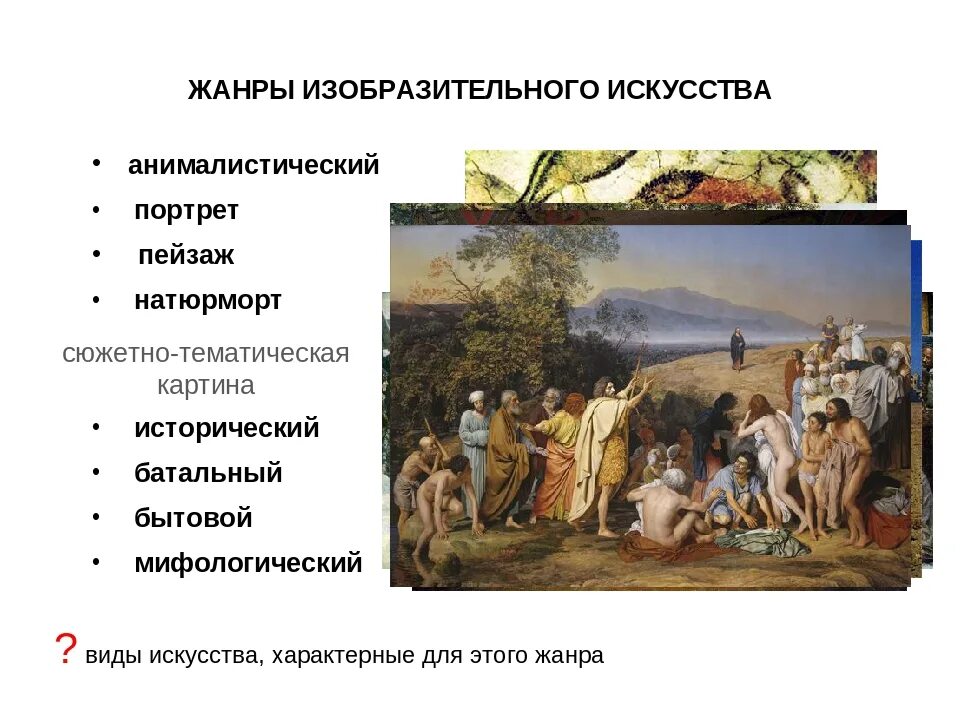 Сообщение о виде искусства живопись. Жанры изобразительного искусства. жанры изобразительного искусства пейзаж натюрморт. жанры художественного искусства. картины жанры живописи.