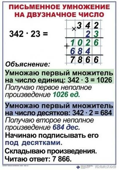 Алгоритм умножения многозначных чисел 4 класс. Письменное умножение на двузначное число. Умножение на двухзнач число. Алгоритм письменного умножения на двузначное число.