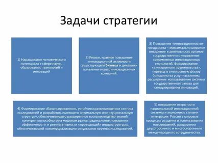Стратегия в экономике компании