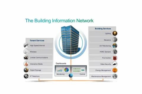 Built info