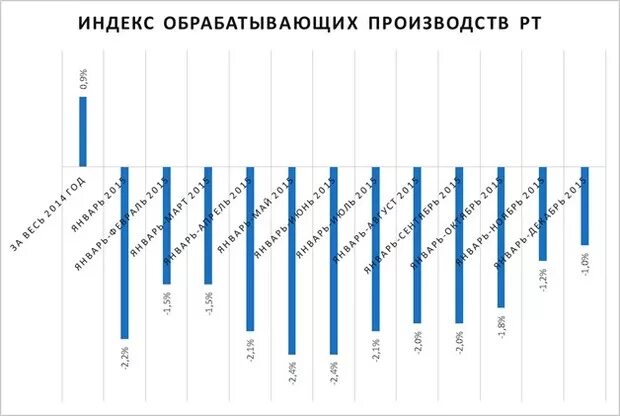 Обрабатывающая индекс. Обрабатывающая индекс