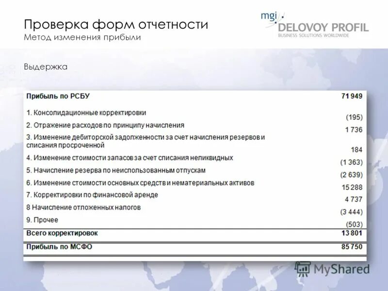Какие формы статистики сдавать в 2022 году по инн. Проверить формы отчетности. Проверить формы отчетности. Проверить формы отчетности. Отчет 6 ндфл в 1с.