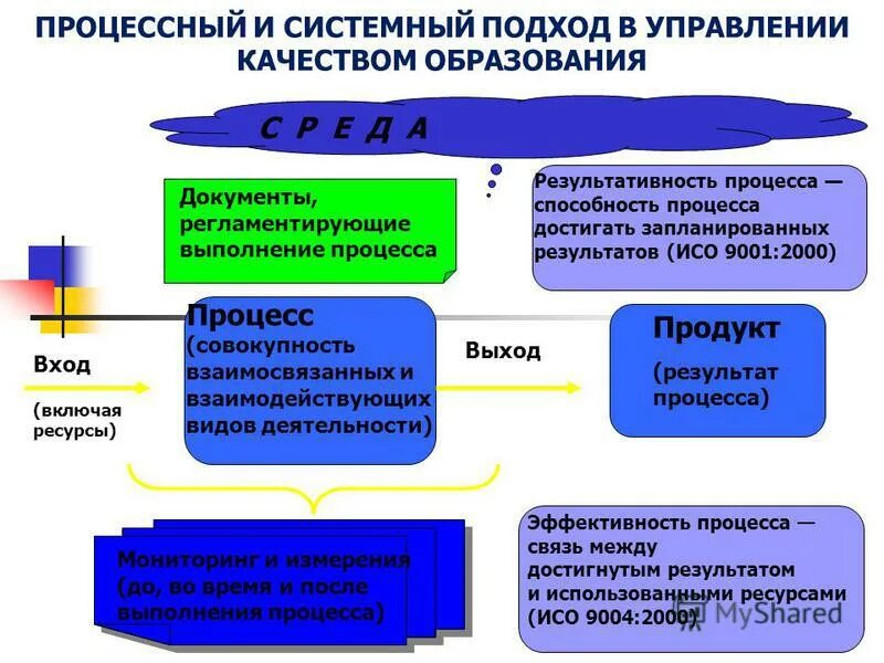 этапы обеспечения качества образования. система оценки качества образования. качества оценки качества образования. оценить работу учреждения образования. качества оценки качества образования.