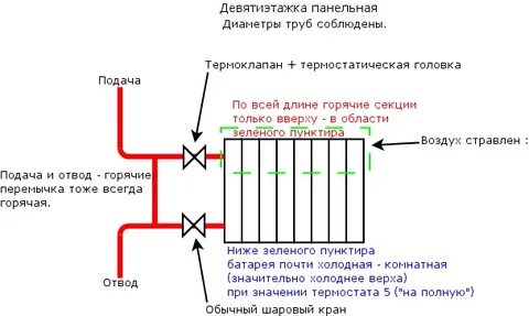 Обратка системы отопления что это такое